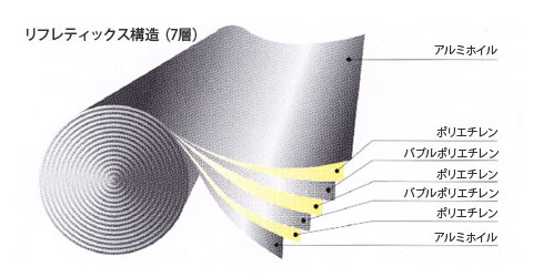 リフレクティックス構造（7層）