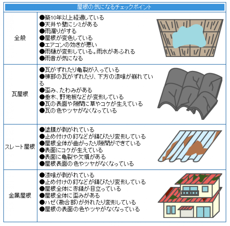 FireShot Capture 818 - 埼玉・上尾市・塗替え・塗装・屋根工事・板金工事・ISO認証取_ - http___www.shinki-ind.co.jp_home_works.html